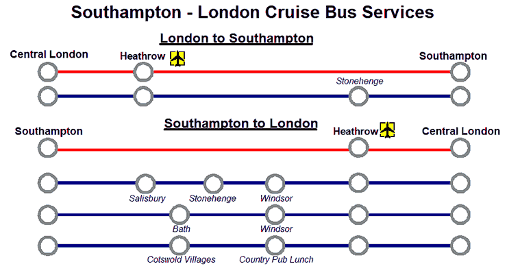 Map of Southampton to London Cruise Shuttle Bus Routes