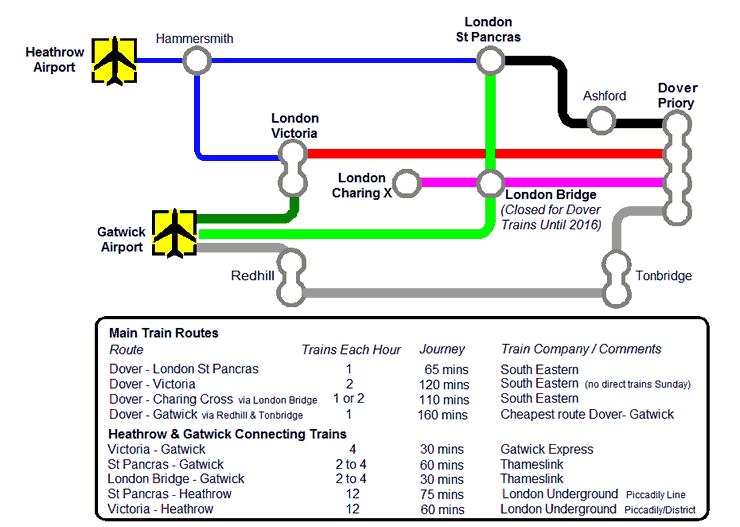 How To Get From London St Pancras To Gatwick Airport