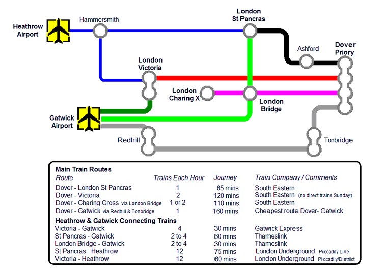 Rail Map Between Dover & London