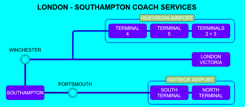 Map of National Express coach routes between London and Southampton