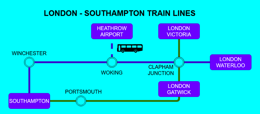 Map of train lines between London and Southampton