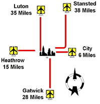 Map of Relative Positions Of London's Airports 