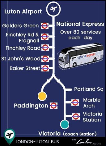 Luton Airport Bus to London - National Express or Green Line?