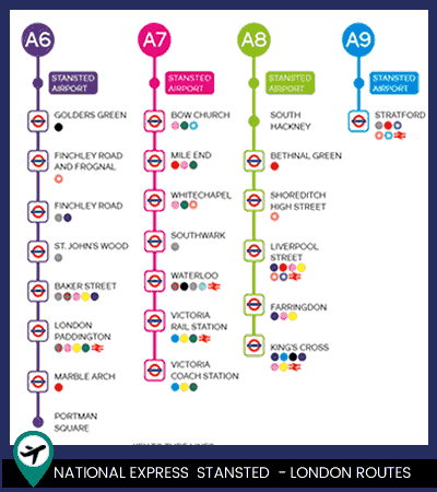 Stansted Bus London Boarding Points