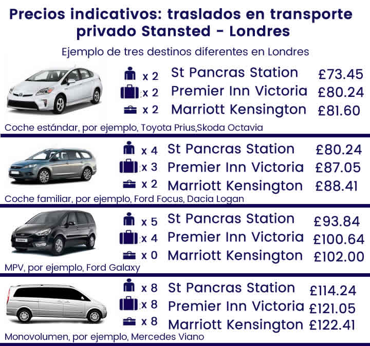 Precios y capacidad de los coches para traslados privados entre Heathrow y el centro de Londres
