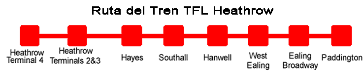 Ruta del tren TFL Heathrow