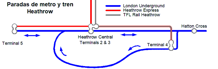 Traslado desde Heathrow a Londres usando el metro, horarios y precios