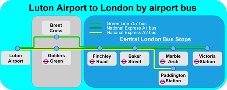 Map of Luton Airport bus routes