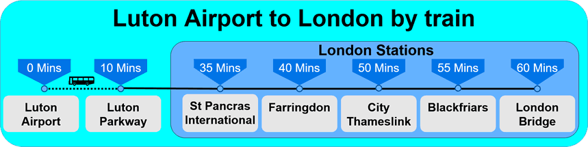 Map of Luton Airport bus routes